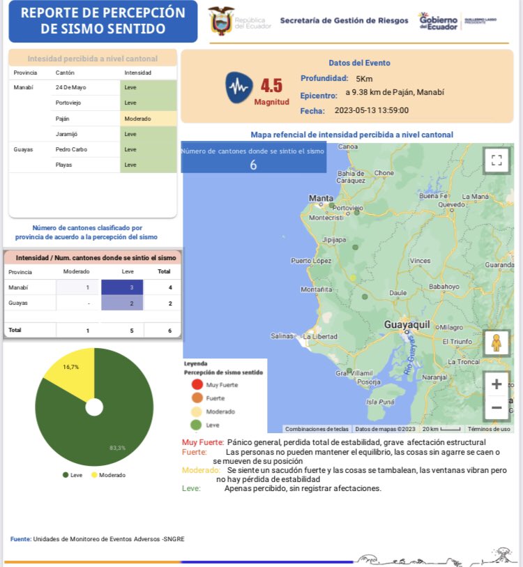 Sismo de magnitud 4,5 sacudió Paján y otras localidades del Guayas